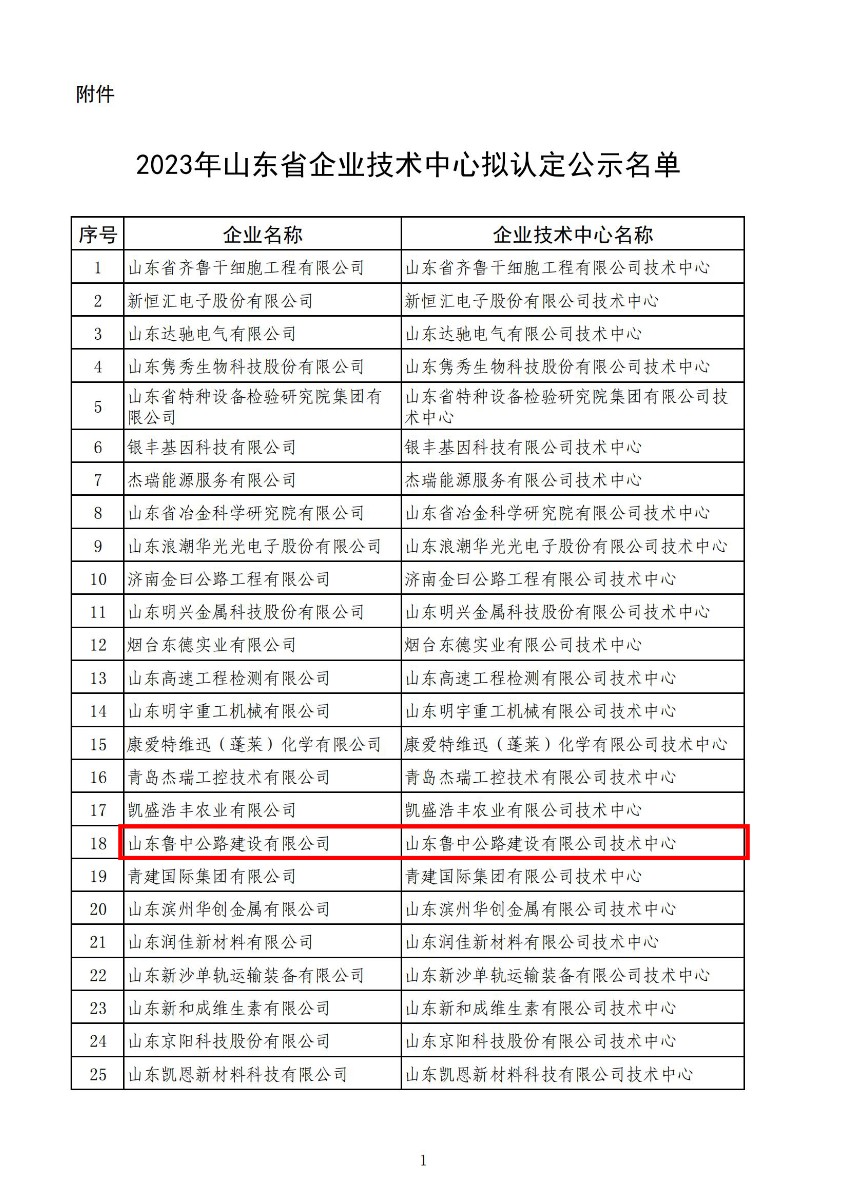 喜報(bào)！公司順利通過(guò)省級(jí)企業(yè)技術(shù)中心認(rèn)定