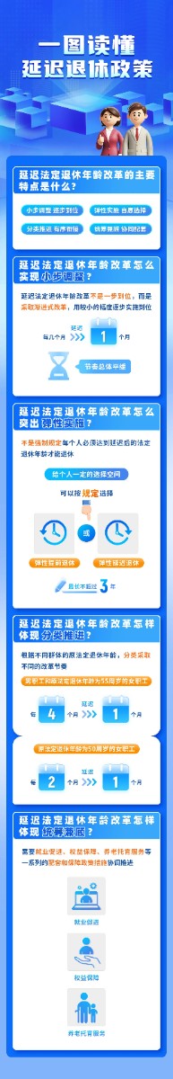 法定退休年齡怎樣調(diào)整？如何查詢自己的退休年齡？一圖讀懂