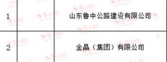淄博市高新區(qū)新增10家市級“守合同重信用”企業(yè)