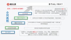 讓PPT走進工程，走進人心
