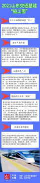 2021山東交通基建＂施工圖＂來(lái)了！總投資2405億！新開工6條高鐵！還有濟(jì)南地鐵6號(hào)線