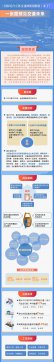 一圖讀懂《國(guó)家綜合立體交通網(wǎng)規(guī)劃綱要》